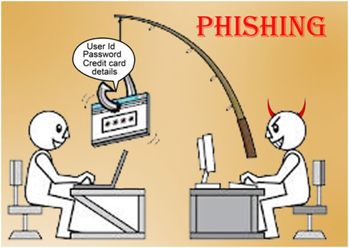 What Is Phishing Phishing Filter And Protection Spear Phishing